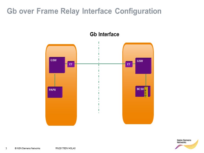 RN28176EN14GLA0 Gb over Frame Relay Interface Configuration